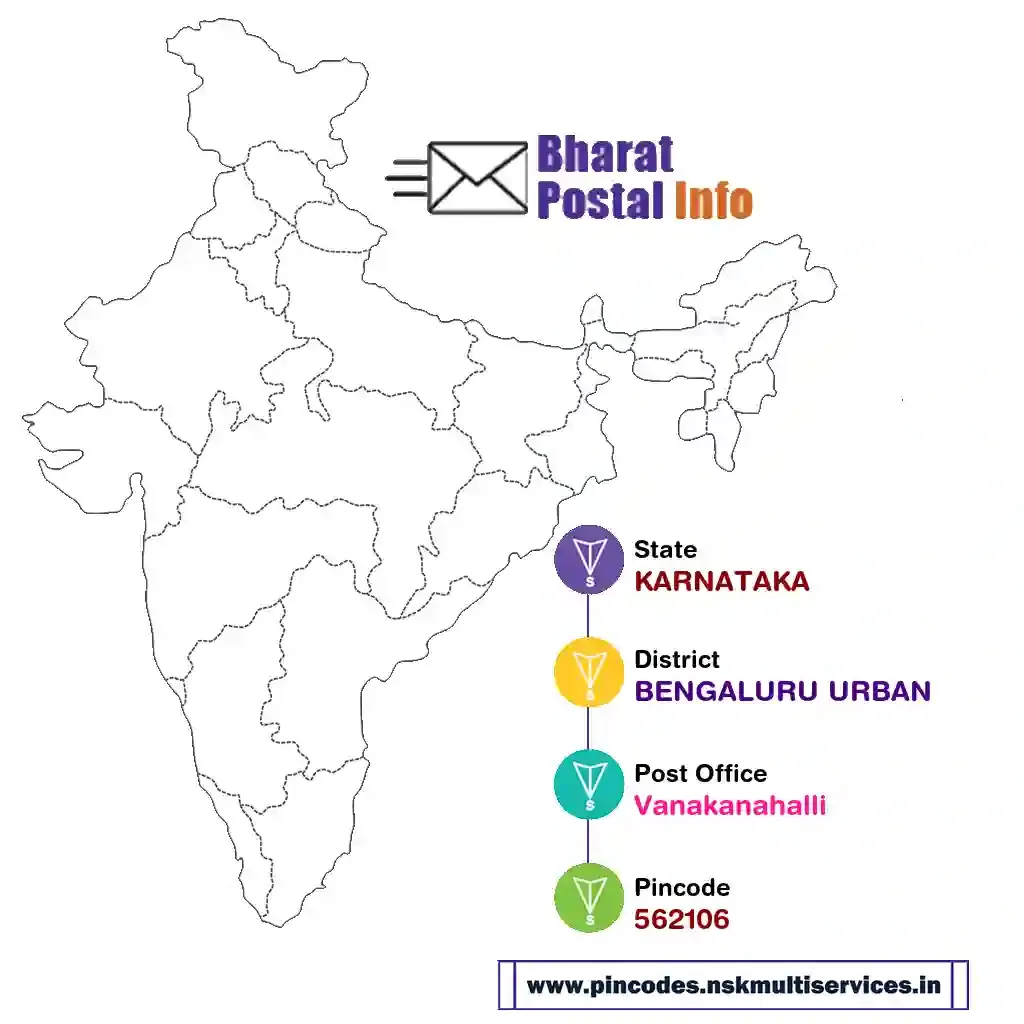 karnataka-bengaluru urban-vanakanahalli-562106